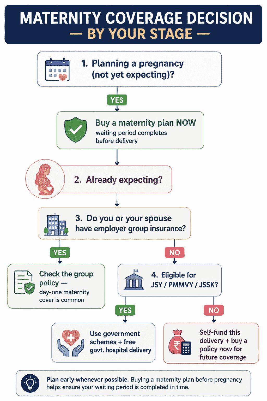 maternity coverage decision