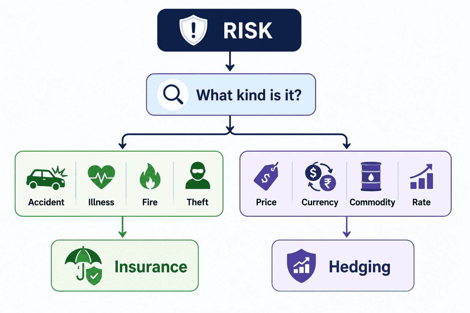 risk
